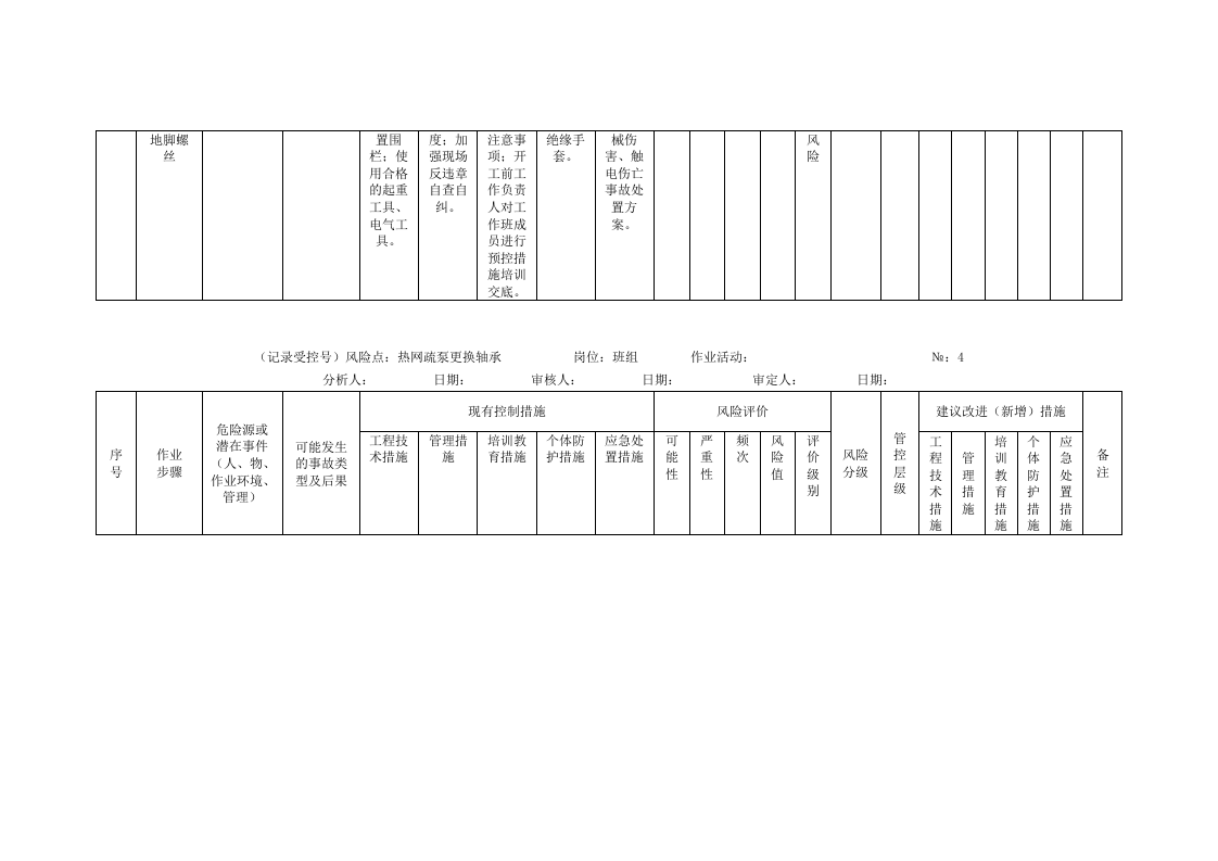 风险分析记录：A3工作危害分析（JHA）评价记录--(汽机车间).doc 第5页
