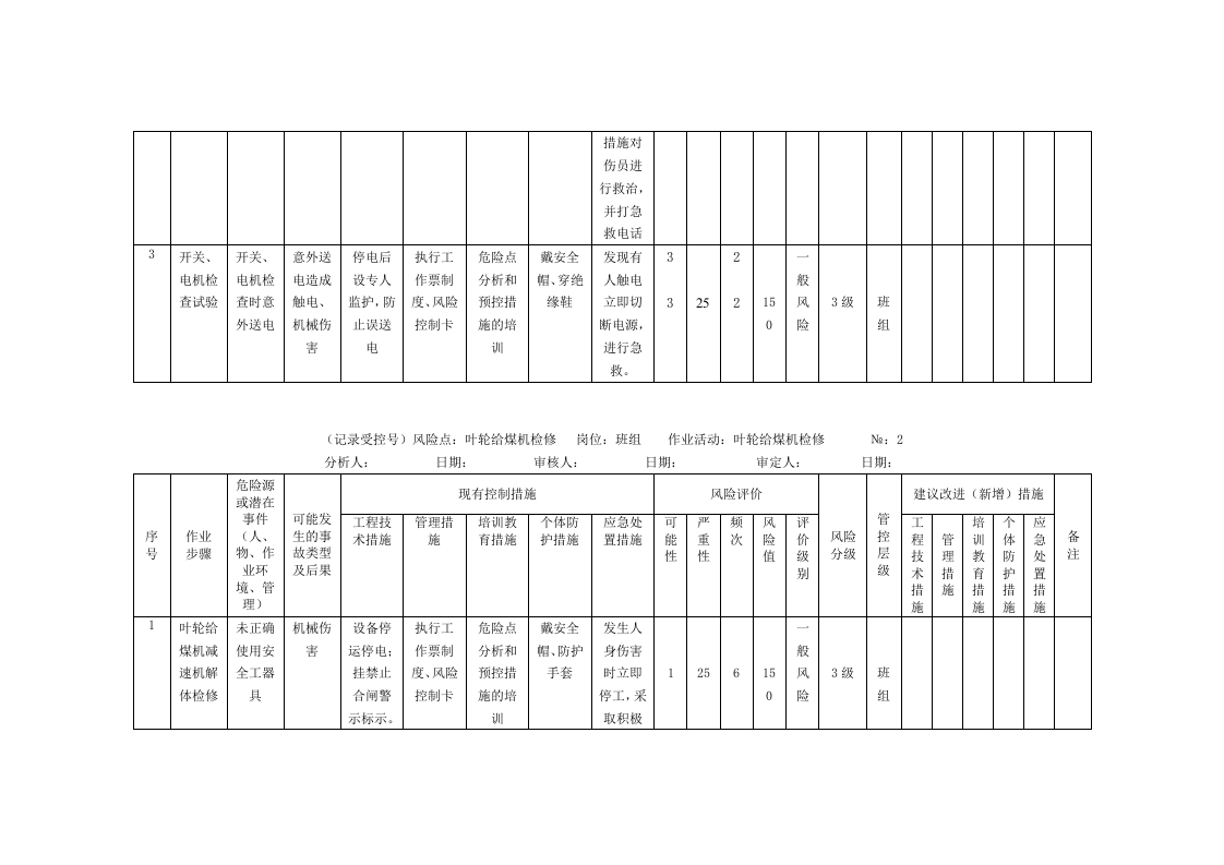 风险分析记录：A3工作危害分析（JHA）评价记录--(燃料车间）.doc 第2页