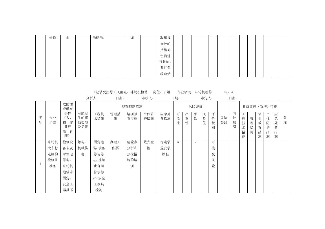 风险分析记录：A3工作危害分析（JHA）评价记录--(燃料车间）.doc 第4页