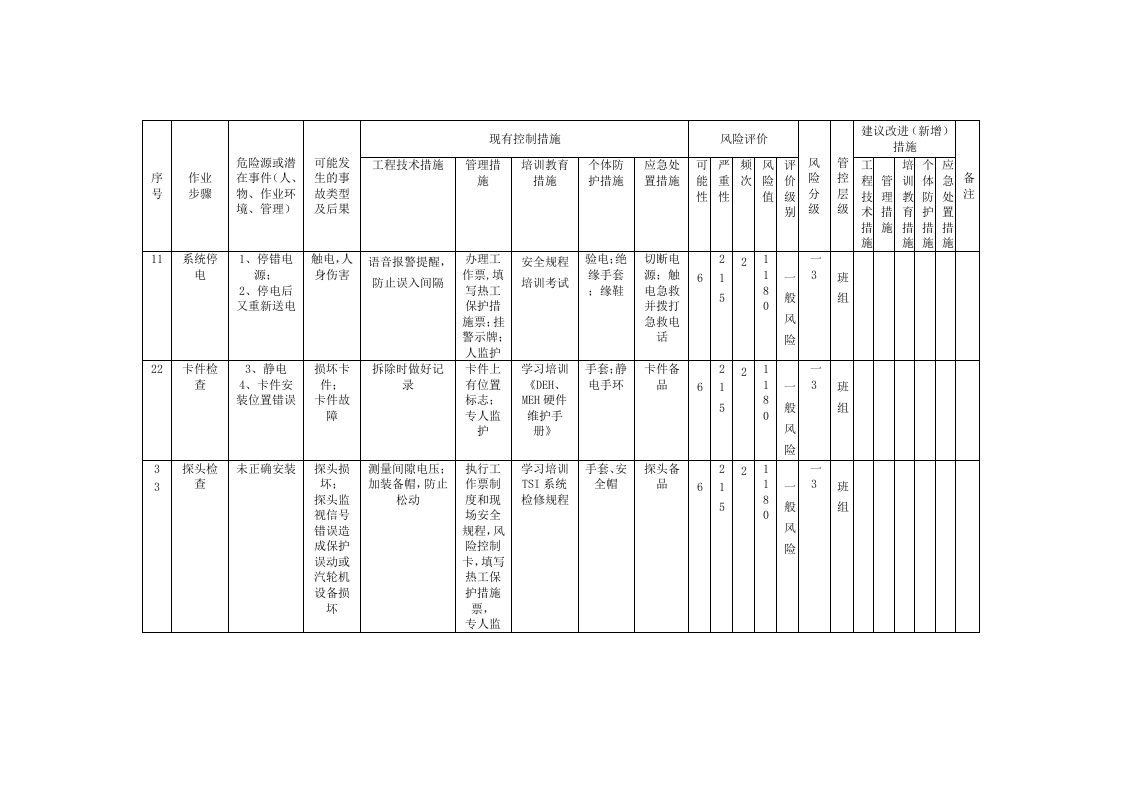 风险分析记录：A3工作危害分析（JHA）评价记录--(热工车间).doc 第3页