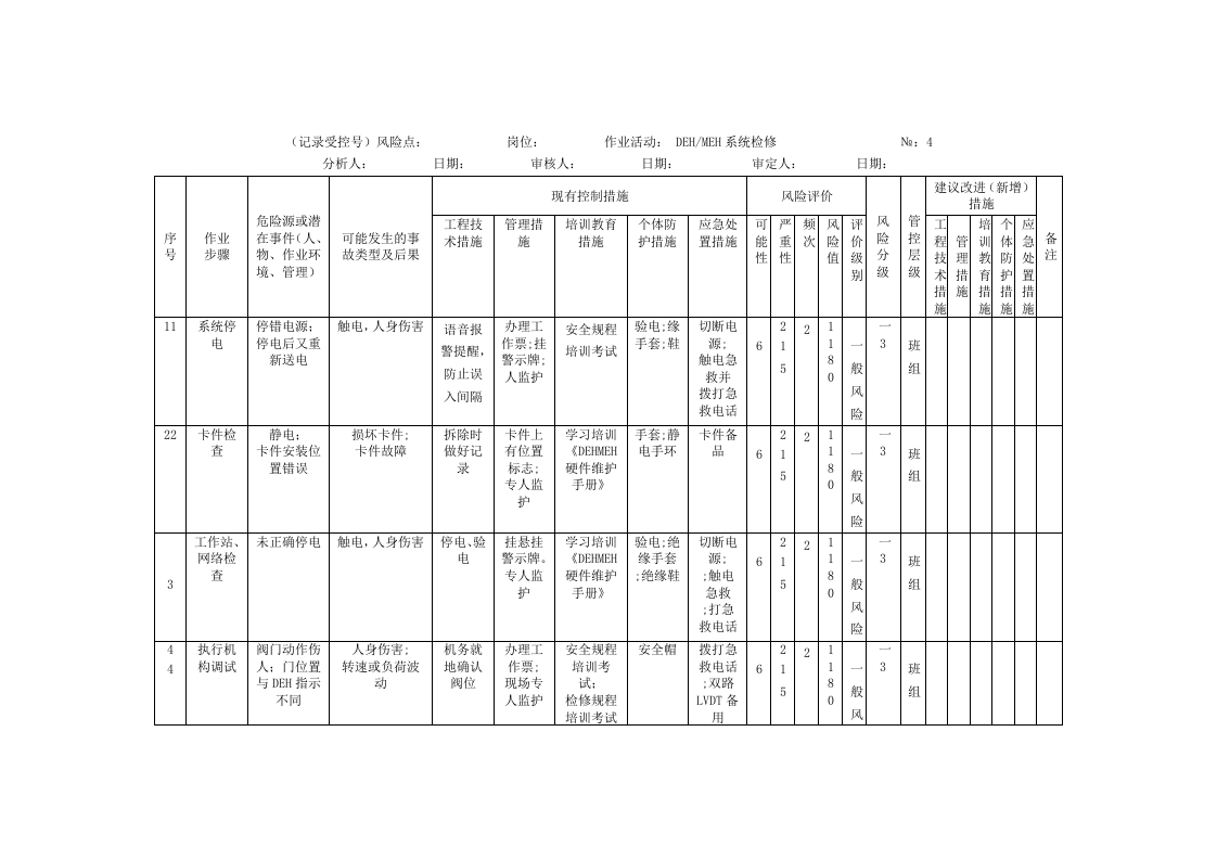 风险分析记录：A3工作危害分析（JHA）评价记录--(热工车间).doc 第4页