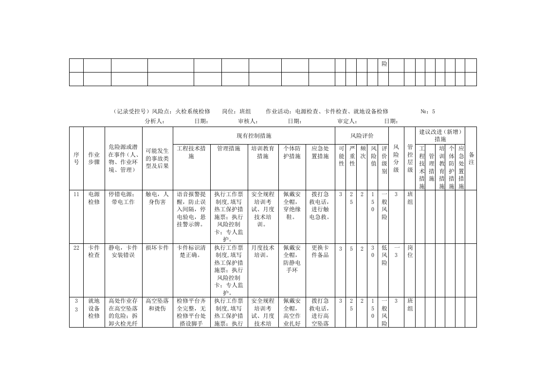 风险分析记录：A3工作危害分析（JHA）评价记录--(热工车间).doc 第5页