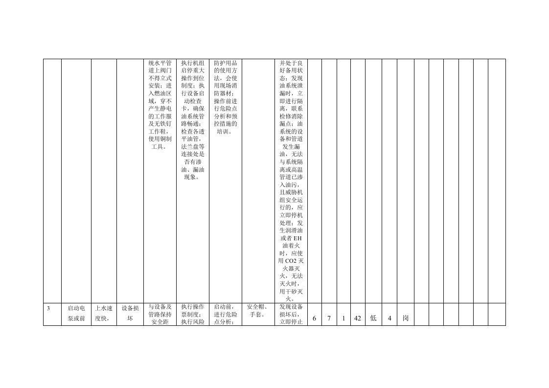 风险分析记录：A3工作危害分析（JHA）评价记录--(运行车间).doc 第2页