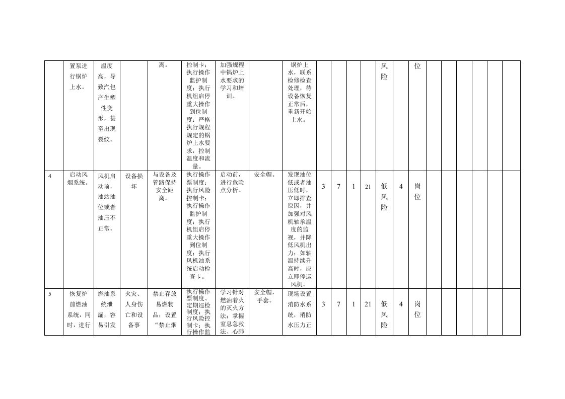风险分析记录：A3工作危害分析（JHA）评价记录--(运行车间).doc 第3页