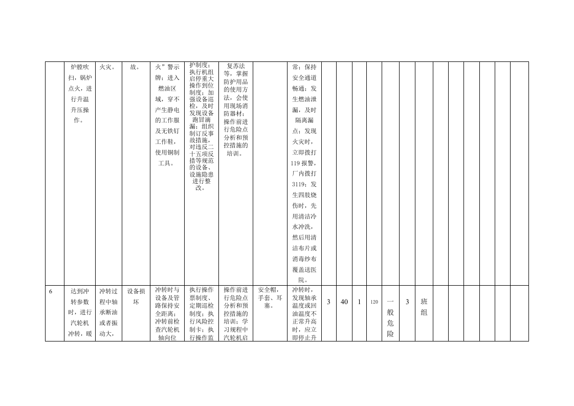 风险分析记录：A3工作危害分析（JHA）评价记录--(运行车间).doc 第4页