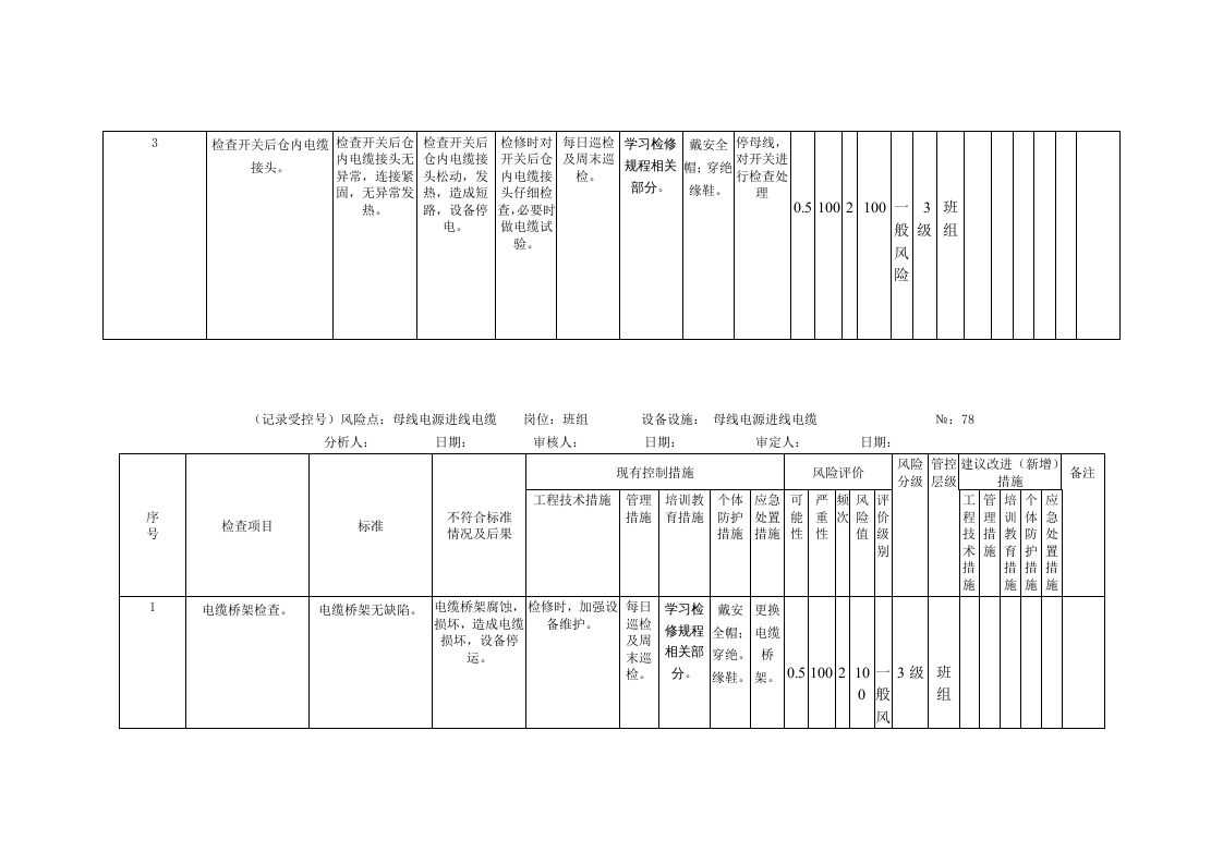 风险分析记录：A4安全分析检查表（电气车间）.doc 第2页