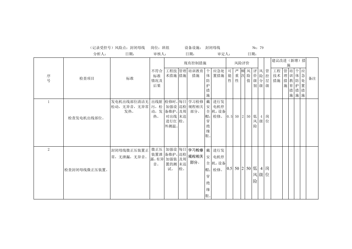 风险分析记录：A4安全分析检查表（电气车间）.doc 第4页