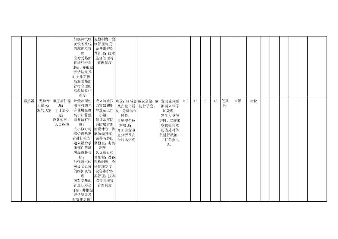 风险分析记录：A4安全分析检查表（锅炉车间）.doc 第3页