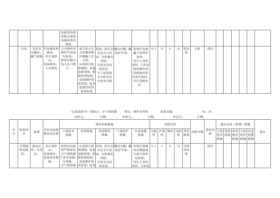 风险分析记录：A4安全分析检查表（锅炉车间）.doc 第4页