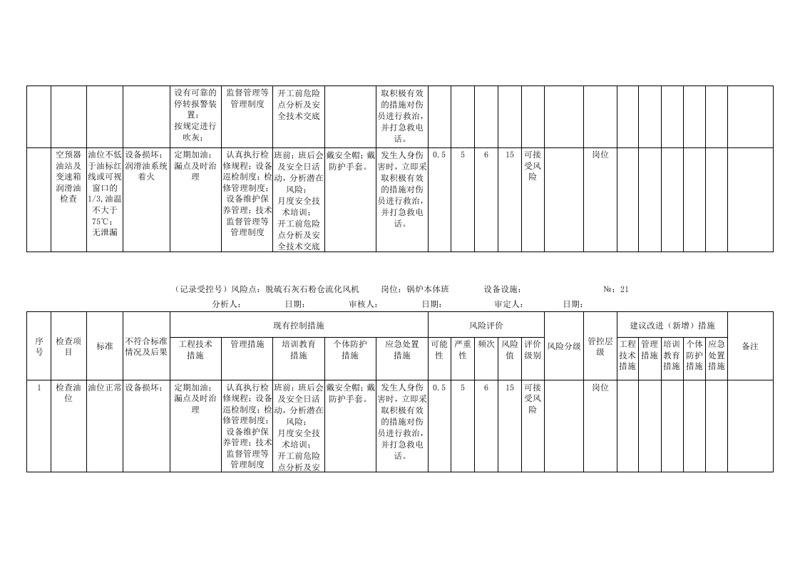 风险分析记录：A4安全分析检查表（锅炉车间）.doc 第5页