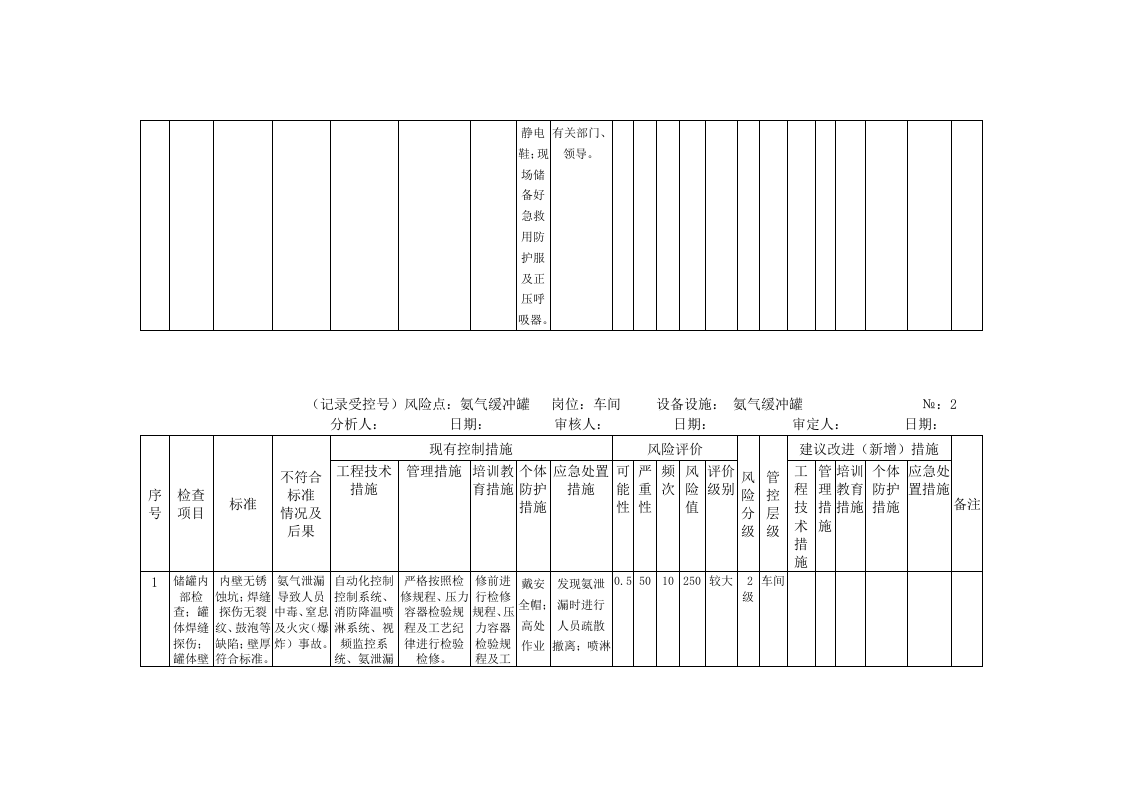 风险分析记录：A4安全分析检查表（化学车间）.doc 第2页