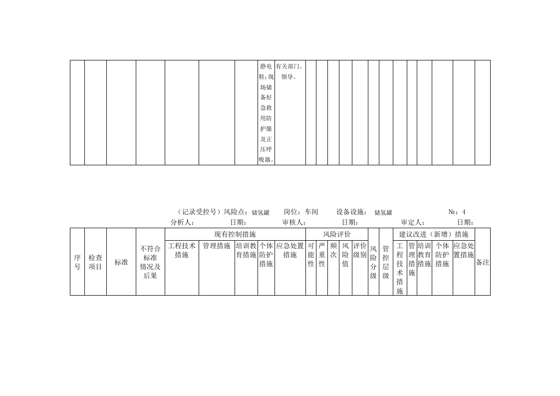 风险分析记录：A4安全分析检查表（化学车间）.doc 第5页