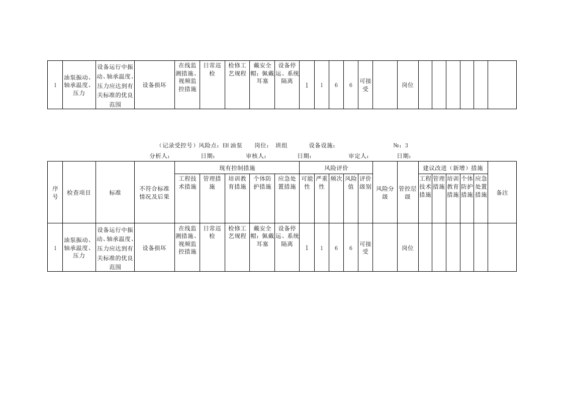 风险分析记录：A4安全分析检查表（汽机车间）.doc 第2页