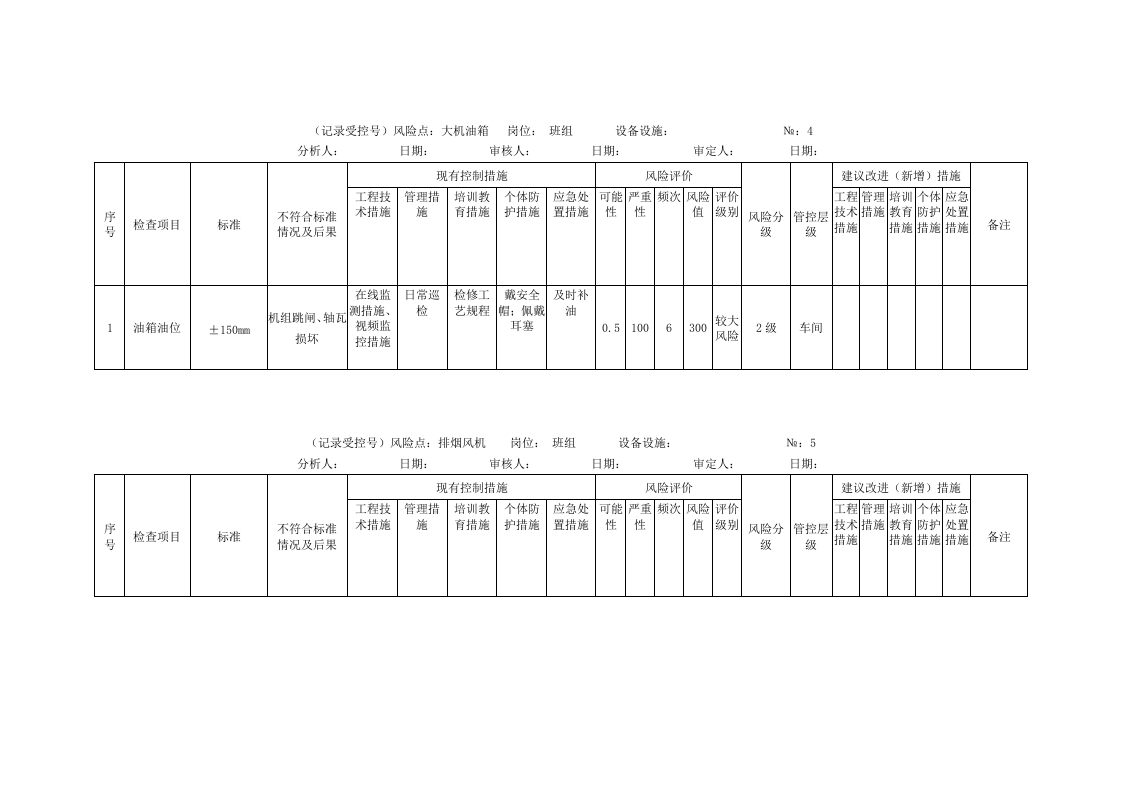 风险分析记录：A4安全分析检查表（汽机车间）.doc 第3页