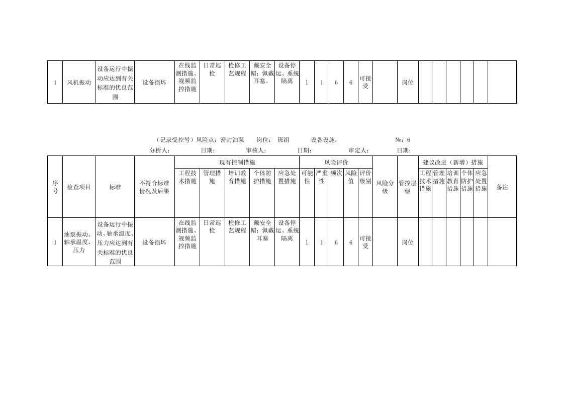 风险分析记录：A4安全分析检查表（汽机车间）.doc 第4页