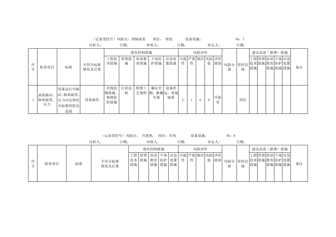 风险分析记录：A4安全分析检查表（汽机车间）.doc 第5页