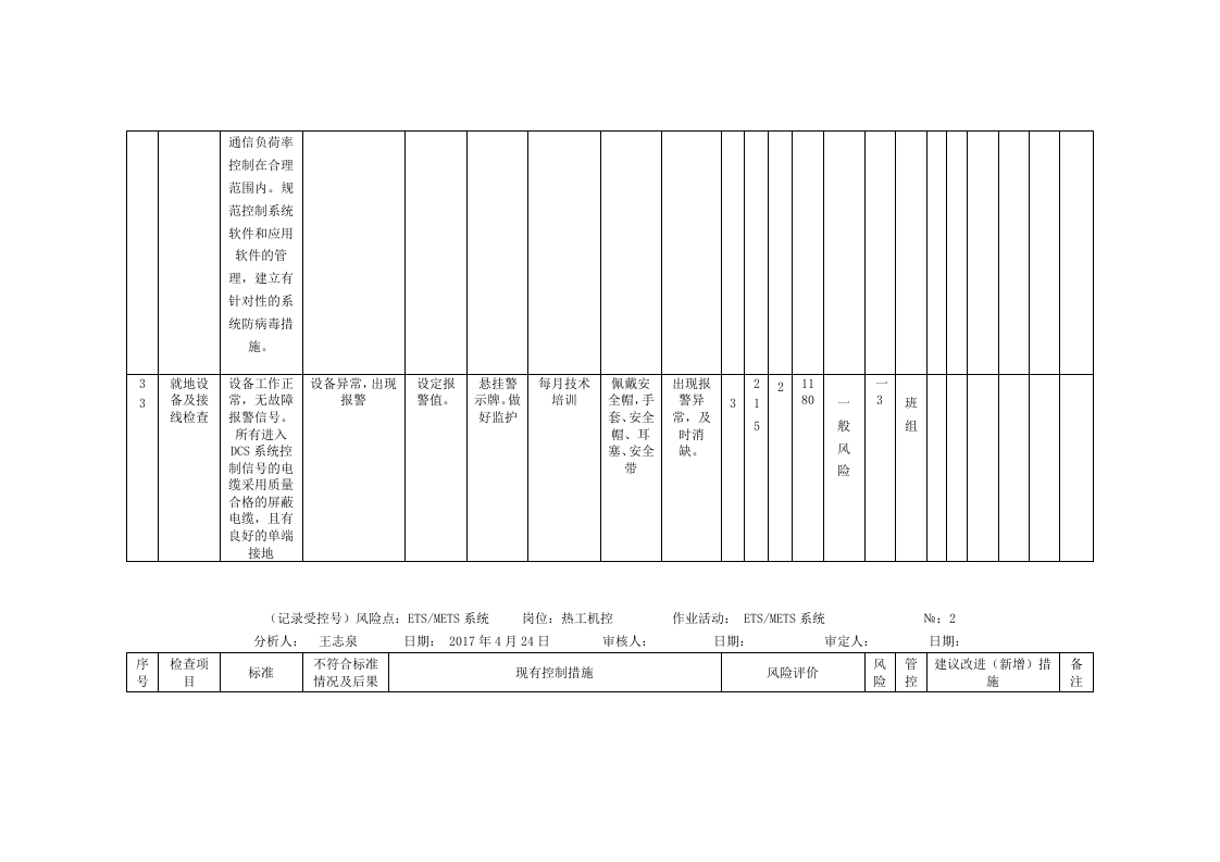 风险分析记录：A4安全分析检查表（热工车间）.doc 第2页