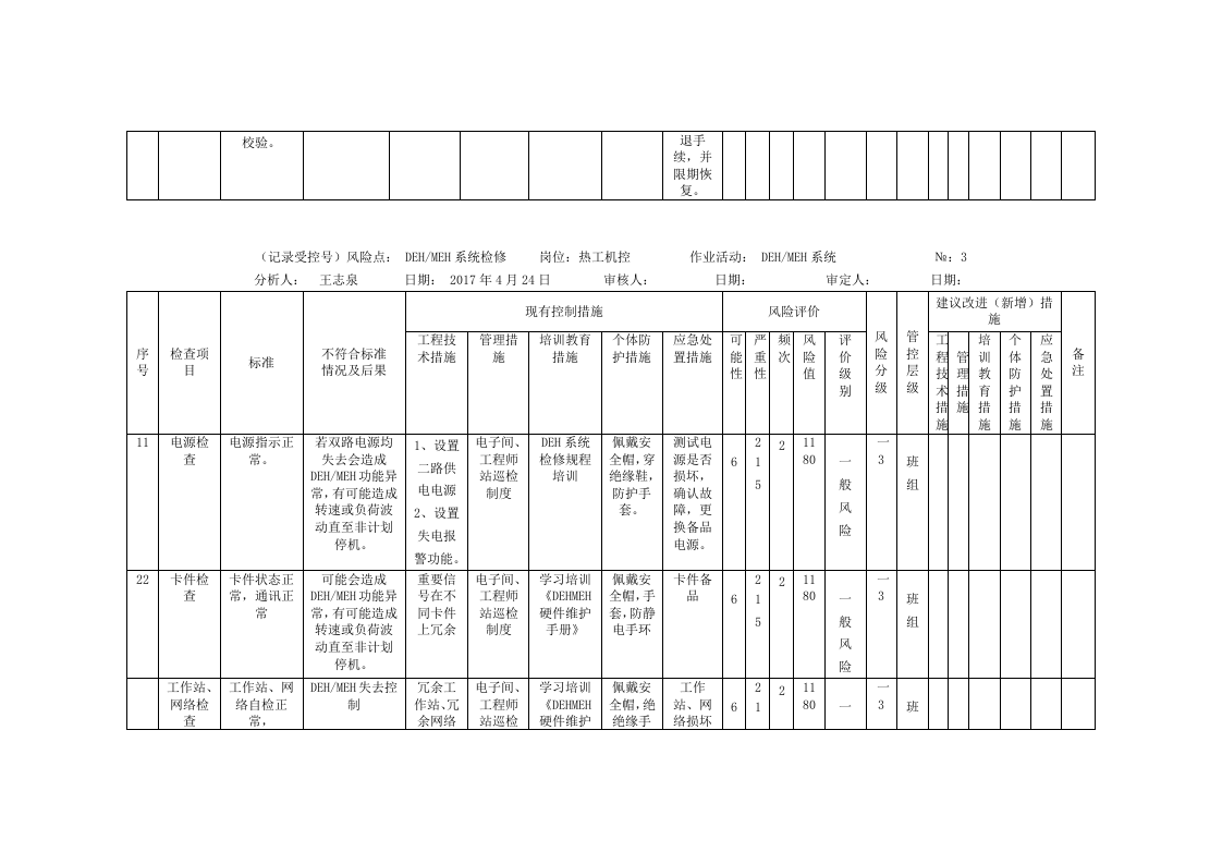 风险分析记录：A4安全分析检查表（热工车间）.doc 第4页