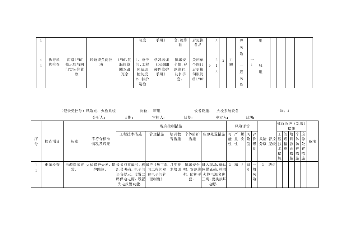 风险分析记录：A4安全分析检查表（热工车间）.doc 第5页