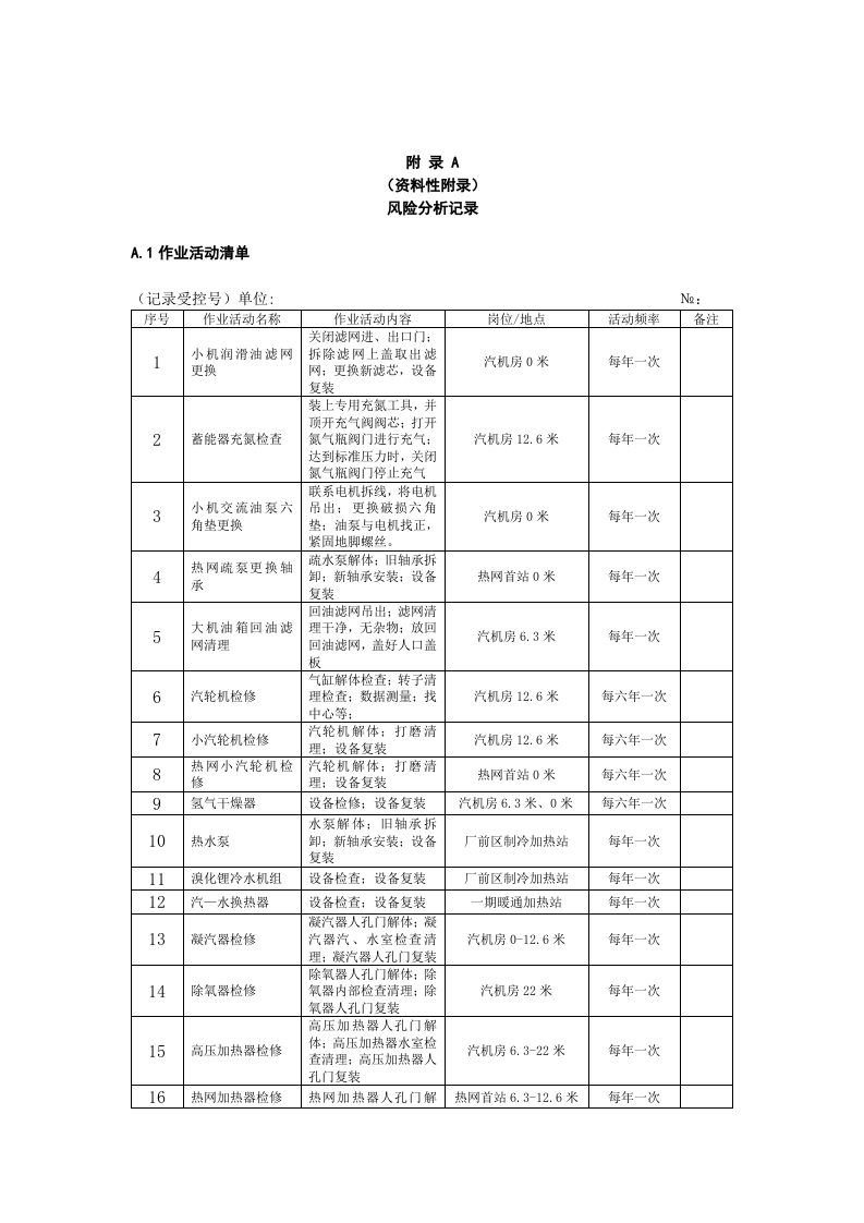 火力发电行业企业安全生产风险分级管控体系实施指南附件1：某企业作业活动清单4.28.doc 第1页