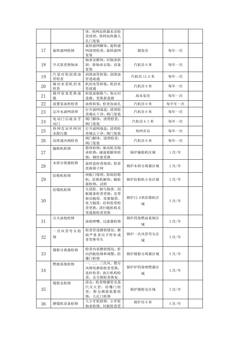 火力发电行业企业安全生产风险分级管控体系实施指南附件1：某企业作业活动清单4.28.doc 第2页