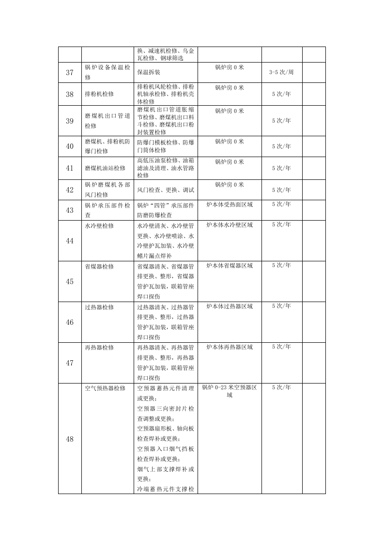 火力发电行业企业安全生产风险分级管控体系实施指南附件1：某企业作业活动清单4.28.doc 第3页