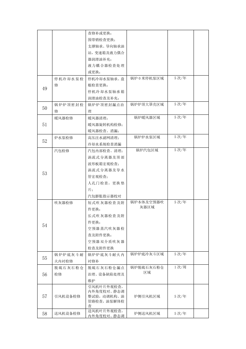 火力发电行业企业安全生产风险分级管控体系实施指南附件1：某企业作业活动清单4.28.doc 第4页