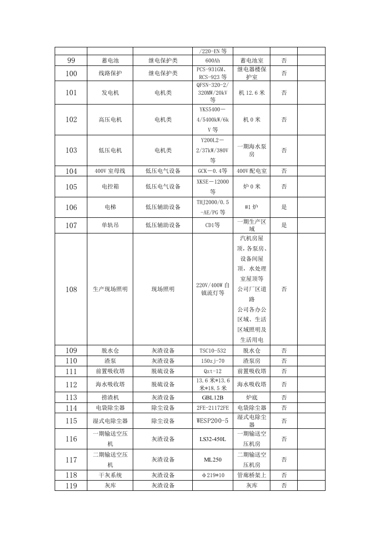 火力发电行业企业安全生产风险分级管控体系实施指南附件2：某企业设备设施清单4.28.doc 第5页