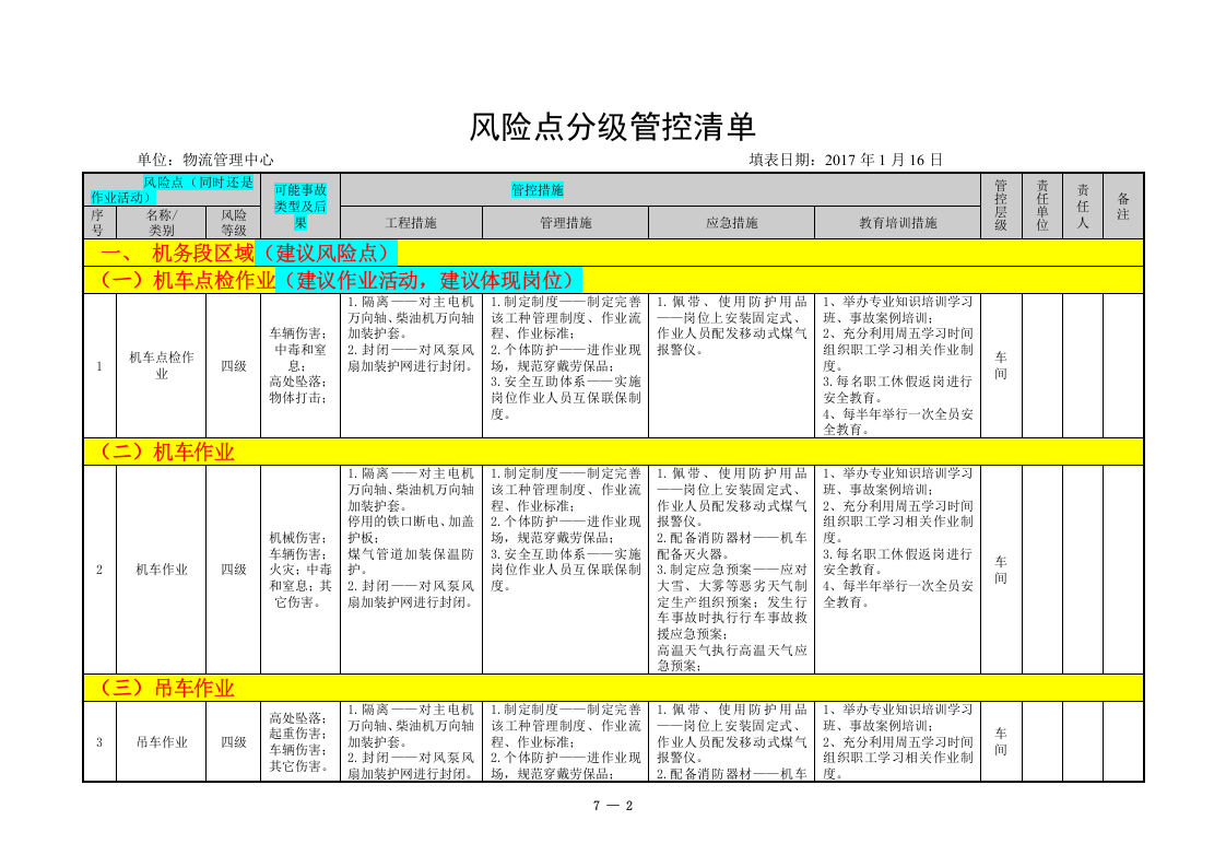 冶金企业风险点分级管控清单（厂内火车运输）-根据批注结合危险源表进系统.doc 第2页