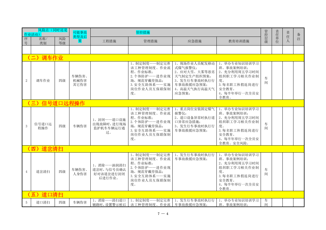 冶金企业风险点分级管控清单（厂内火车运输）-根据批注结合危险源表进系统.doc 第4页