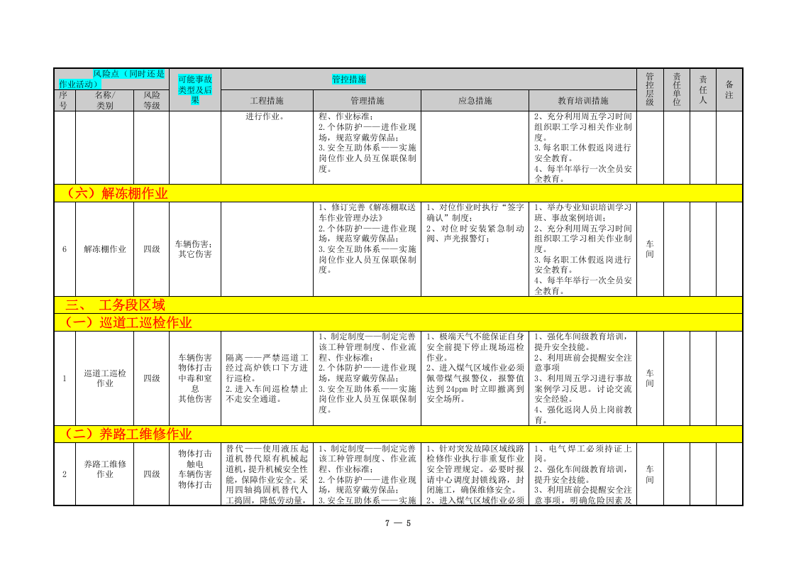 冶金企业风险点分级管控清单（厂内火车运输）-根据批注结合危险源表进系统.doc 第5页