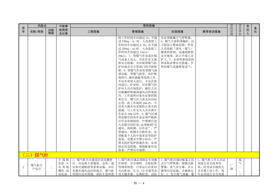 冶金企业风险点分级管控清单（公辅系统.doc 第4页