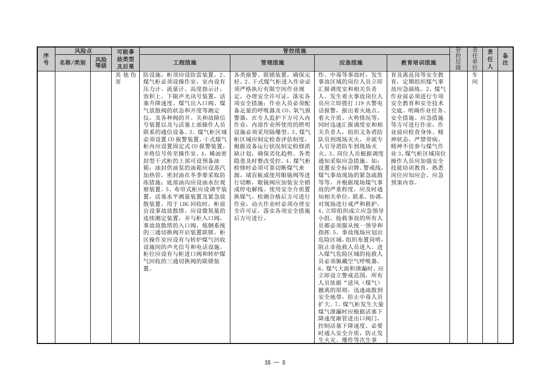冶金企业风险点分级管控清单（公辅系统.doc 第5页