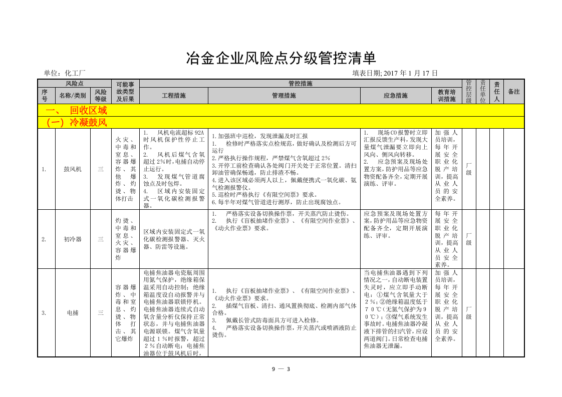 冶金企业风险点分级管控清单（化产）.doc 第3页