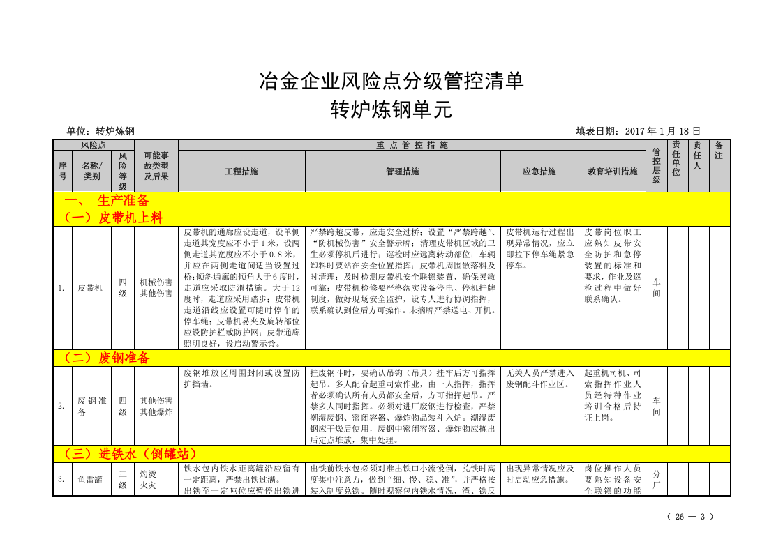 冶金企业风险点分级管控清单（炼钢单元）.doc 第3页