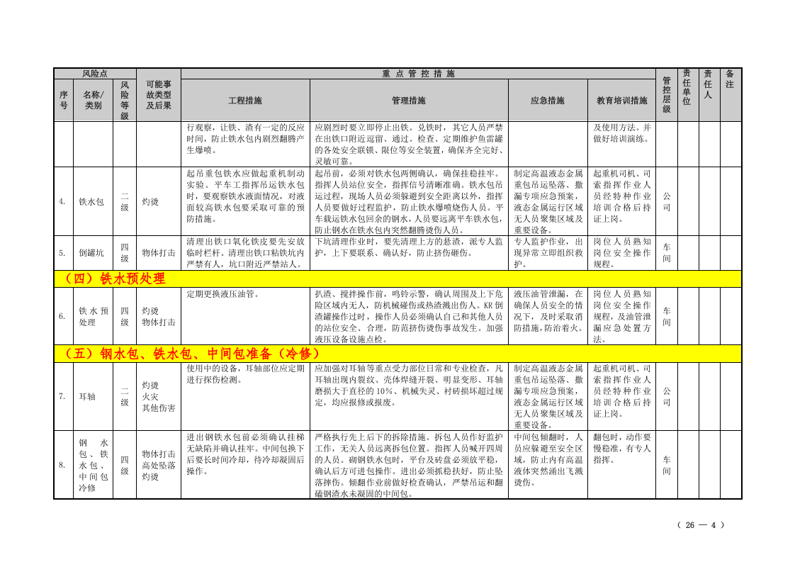 冶金企业风险点分级管控清单（炼钢单元）.doc 第4页
