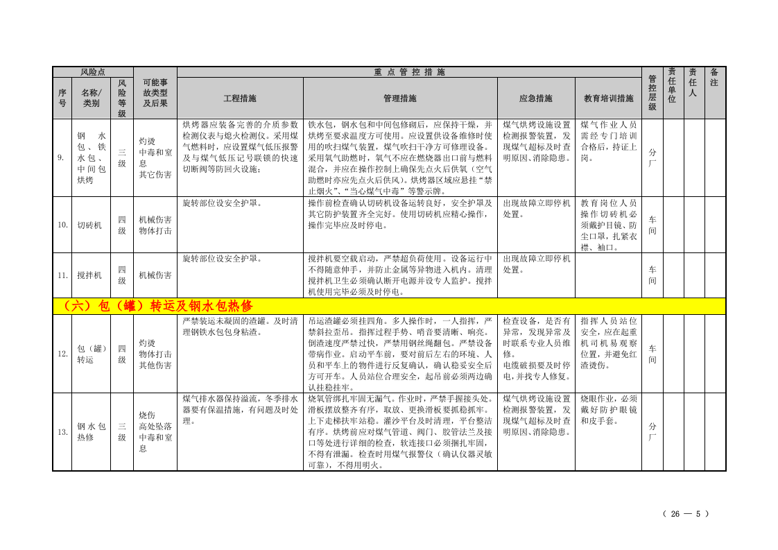 冶金企业风险点分级管控清单（炼钢单元）.doc 第5页