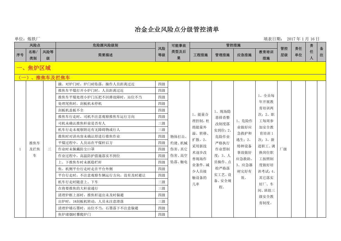冶金企业风险点分级管控清单（炼焦）.doc 第2页