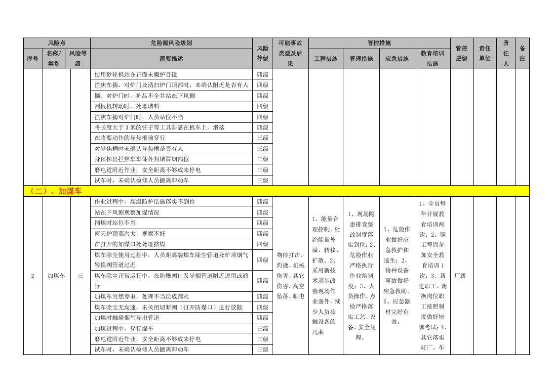 冶金企业风险点分级管控清单（炼焦）.doc 第3页