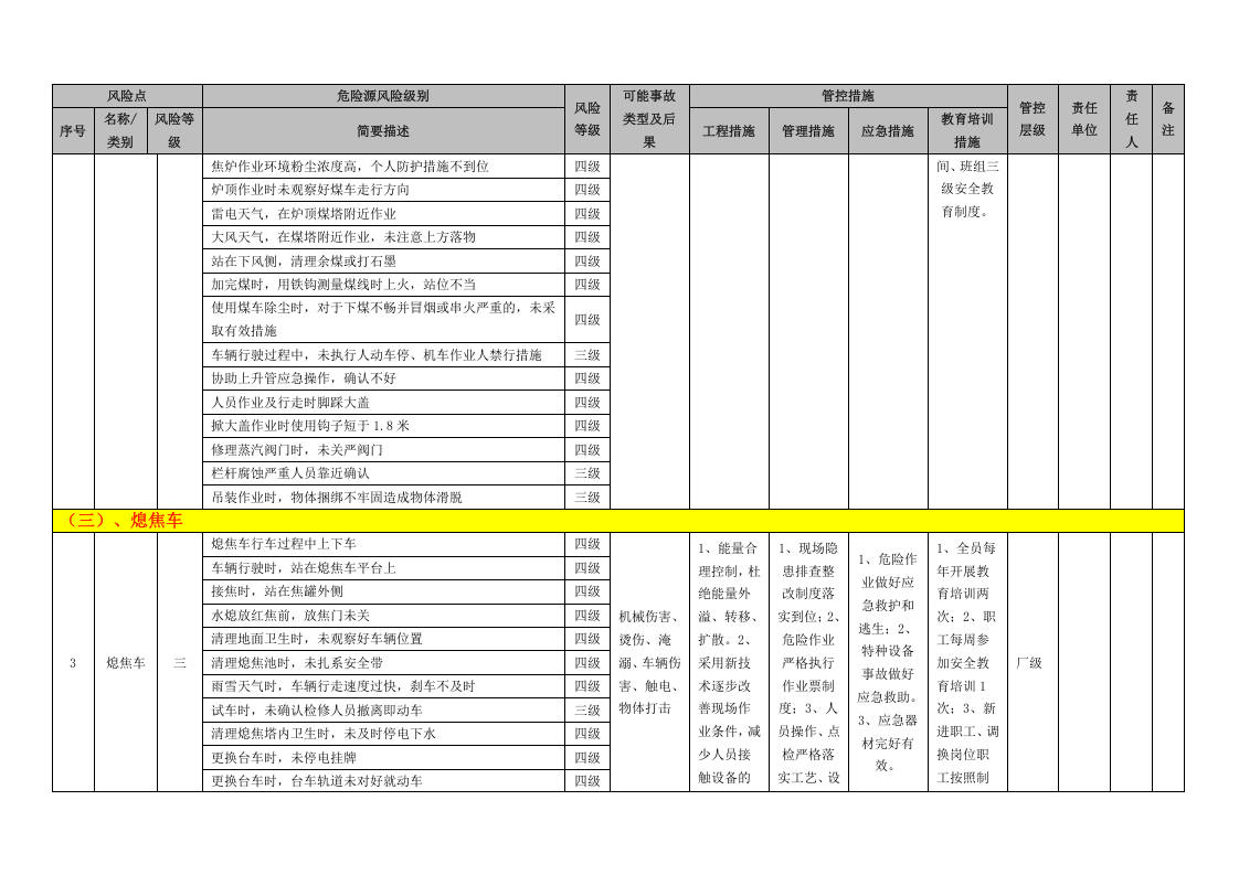 冶金企业风险点分级管控清单（炼焦）.doc 第4页
