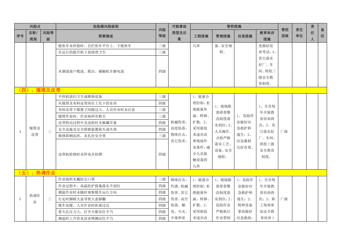 冶金企业风险点分级管控清单（炼焦）.doc 第5页