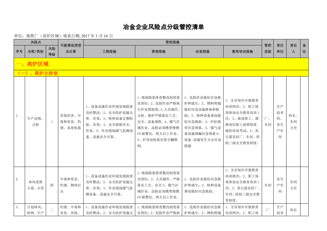 冶金企业风险点分级管控清单(炼铁）.docx 第2页