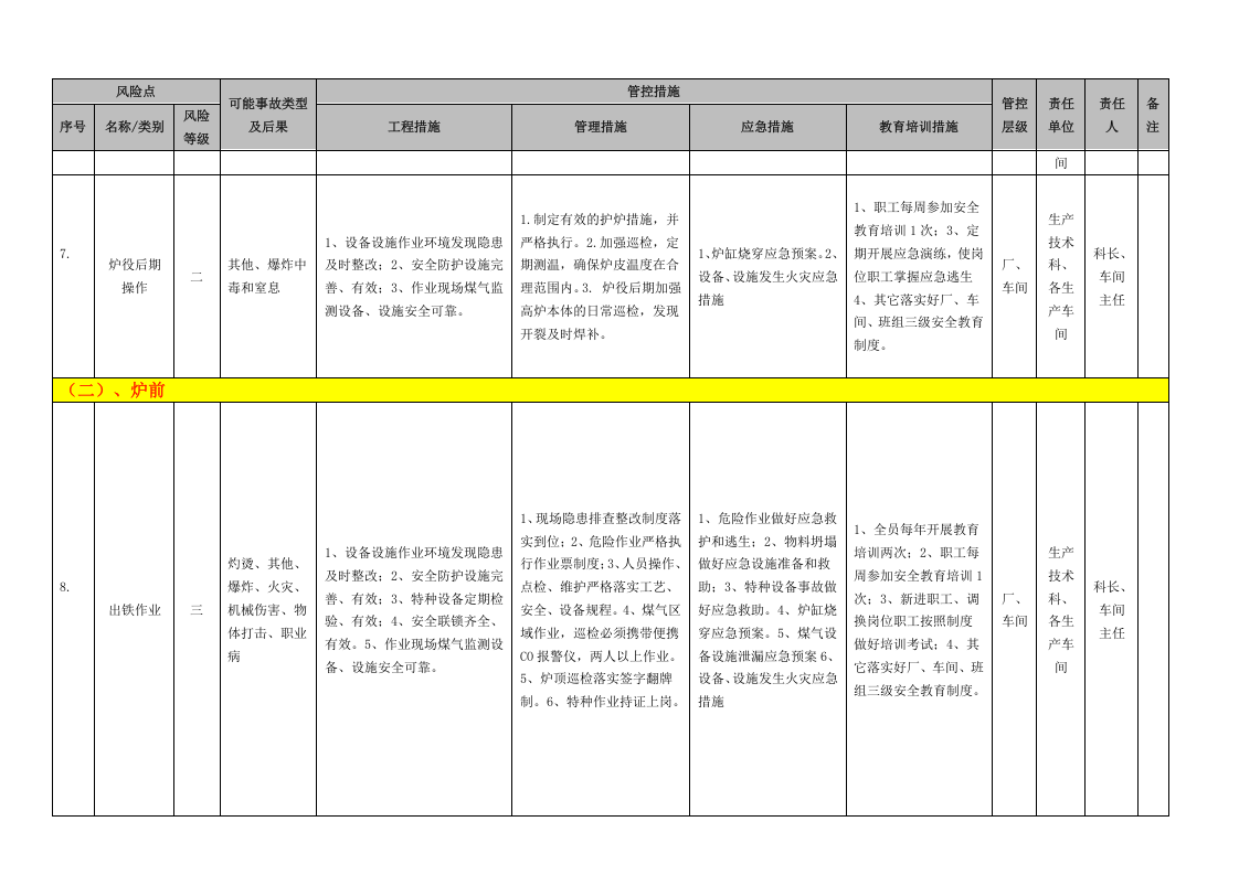 冶金企业风险点分级管控清单(炼铁）.docx 第4页