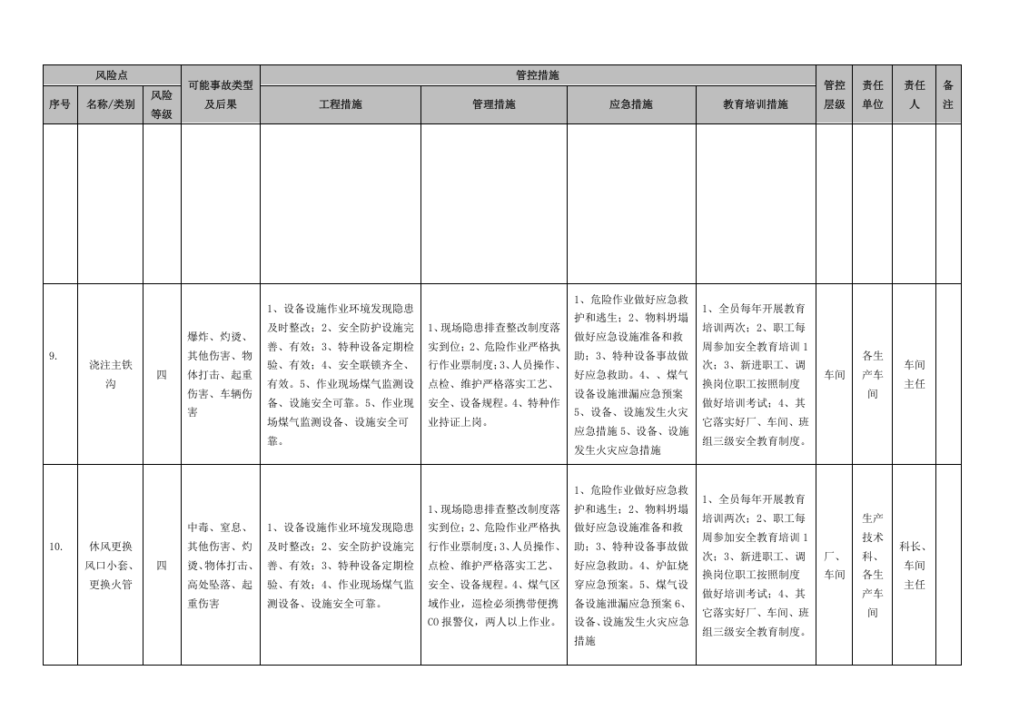 冶金企业风险点分级管控清单(炼铁）.docx 第5页