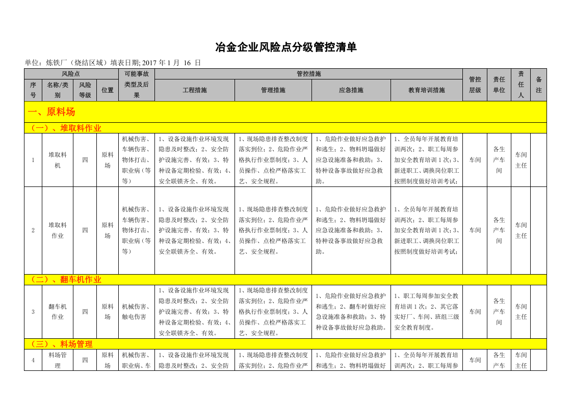 冶金企业风险点分级管控清单（烧结）.docx 第3页
