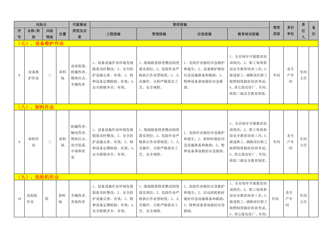 冶金企业风险点分级管控清单（烧结）.docx 第5页