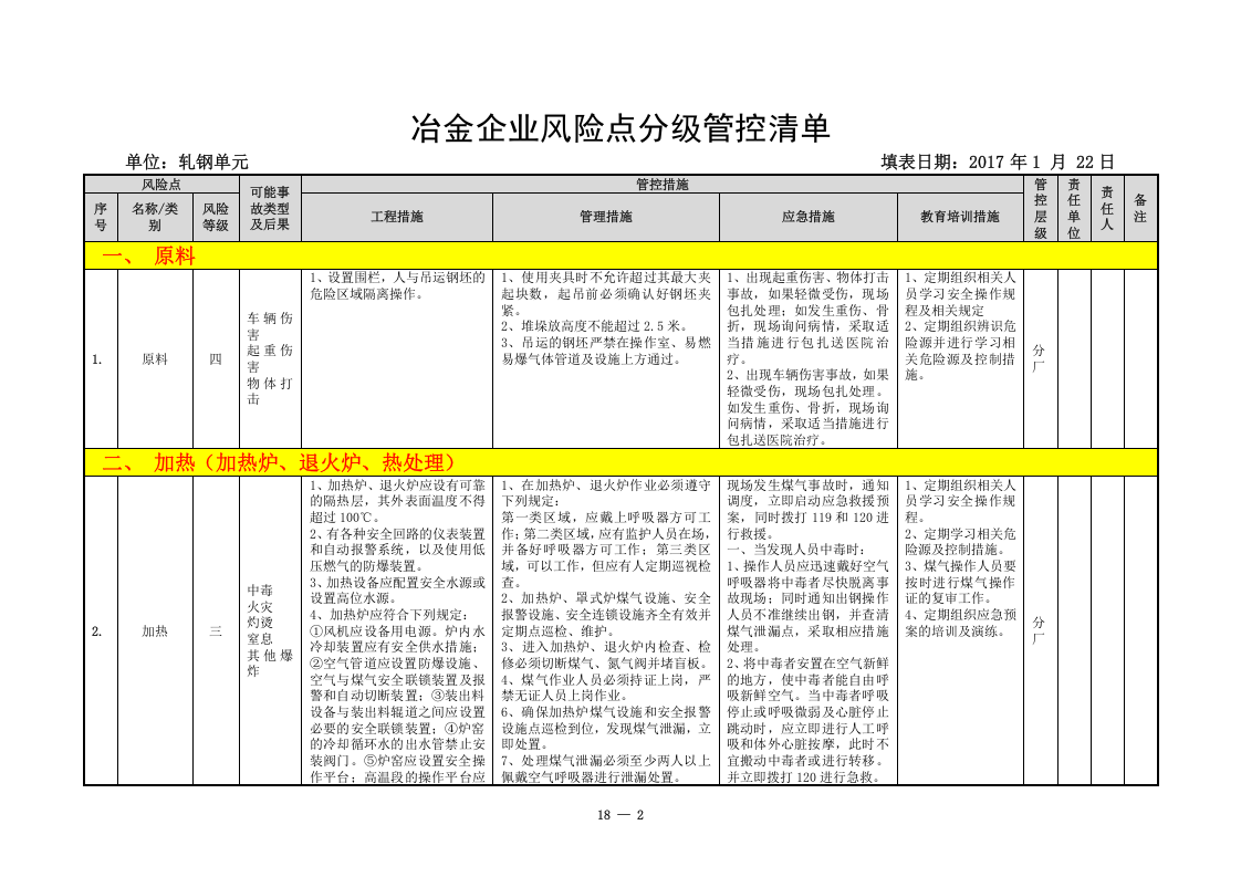 冶金企业风险点分级管控清单（轧钢）.doc 第2页