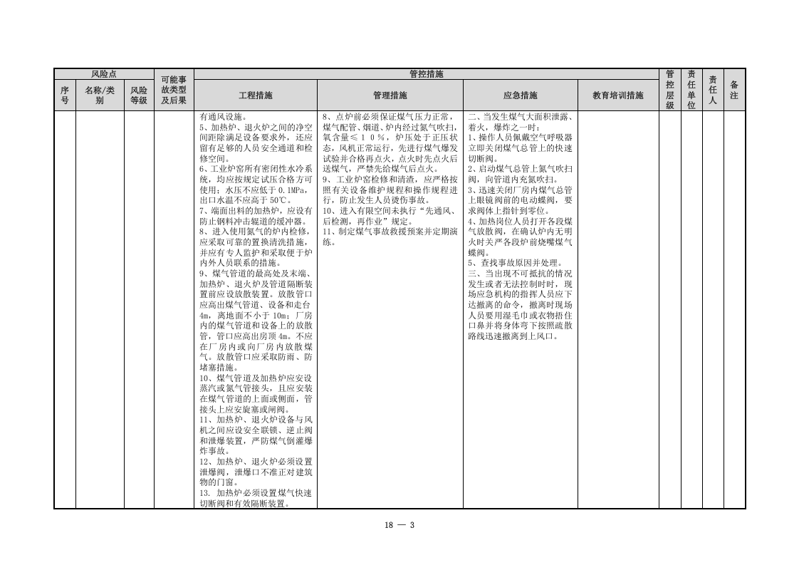 冶金企业风险点分级管控清单（轧钢）.doc 第3页