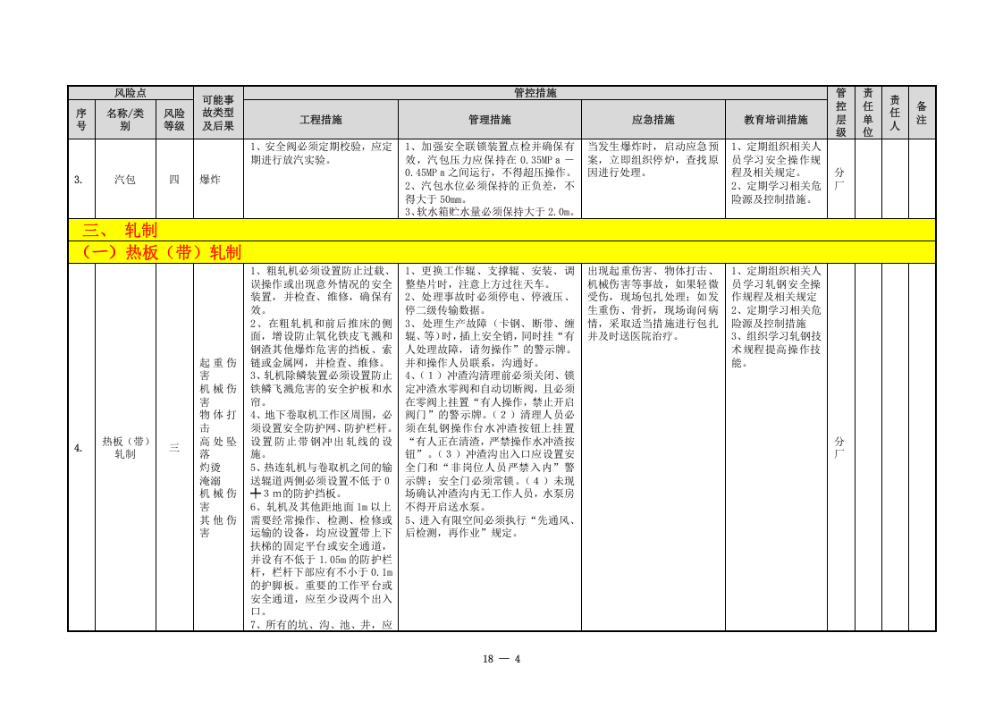 冶金企业风险点分级管控清单（轧钢）.doc 第4页