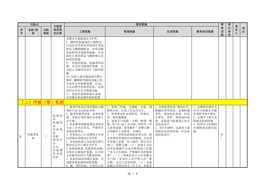 冶金企业风险点分级管控清单（轧钢）.doc 第5页